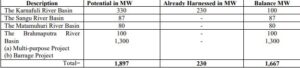 CHITTAGONG UNIVERSITY CAMPUS: PERSPECTIVE OF HYDRO ELECTRIC POWER GENERATION