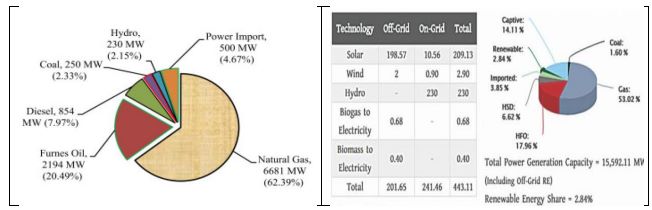 CHITTAGONG UNIVERSITY CAMPUS: PERSPECTIVE OF HYDRO ELECTRIC POWER GENERATION